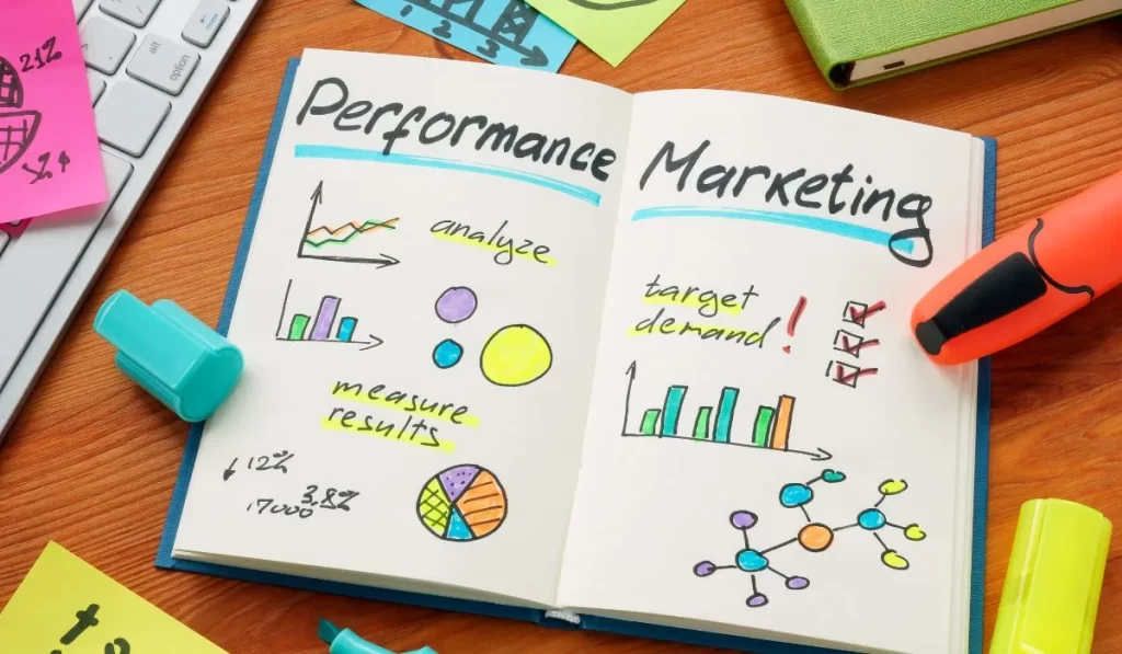 Performance Marketing Strategies for B2B Growth
